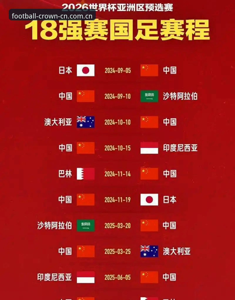 世界杯亚洲区9队参赛深度评测：从6场不败到6连败，名额真的给多了吗？